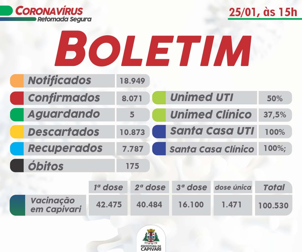 BOLETIM EPIDEMIOLÓGICO DO DIA 25/01/2022