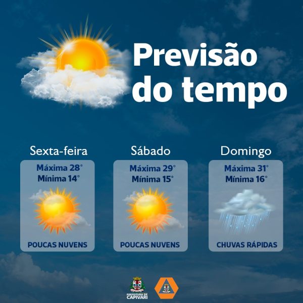 Defesa Civil Informa A Previsão Do Tempo Para Esta Sexta Feira Sábado E Domingo Dias 27 28 E 