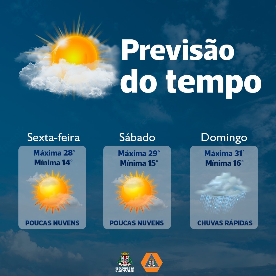 Defesa Civil informa a previsão do tempo para esta sexta-feira, sábado e domingo, dias 27, 28 e 29 de maio